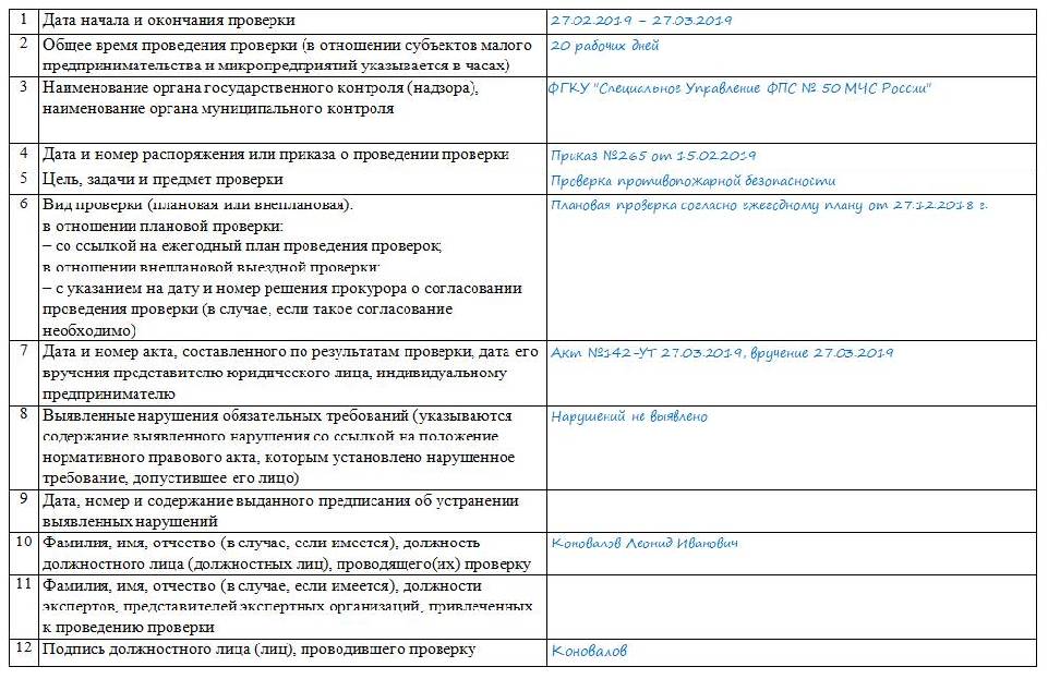 Основания для исключения из плана проверок