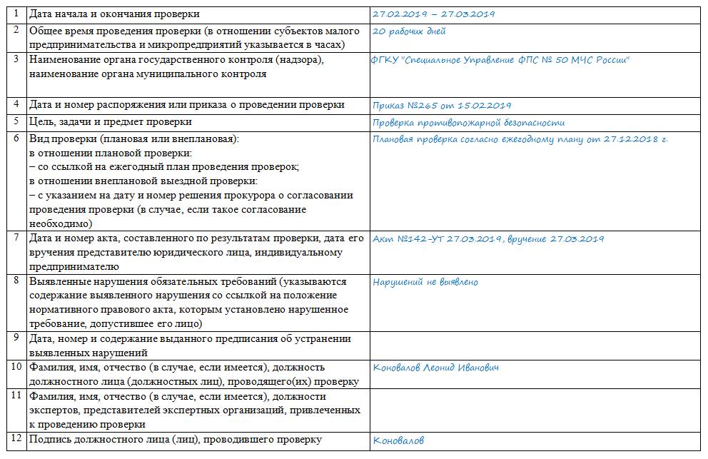 Журнал проведения проверок контролирующими органами образец