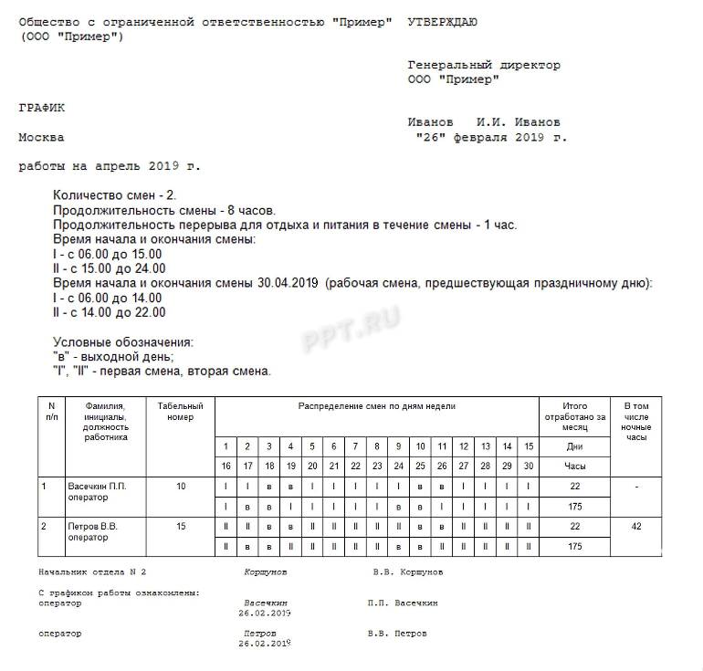 Чем отличаются графики работы