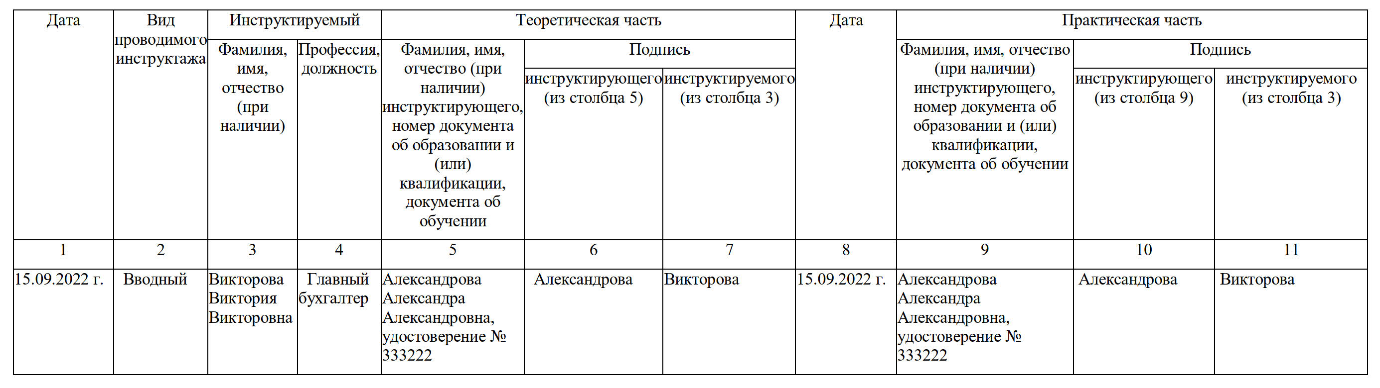 Скачать журнал учета инструктажей по пожарной безопасности 2024 года.  Образец заполнения журнала учета противопожарных инструктажей