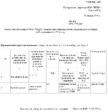 Приказ 29н список контингента. Уведомление центра занятости о сокращении штата. Извещение центра занятости о сокращении штата. Уведомление о высвобождении работников для центра занятости. Форма уведомления центра занятости о сокращении штата.