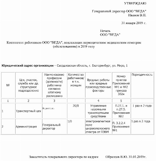 План по сохранности контингента студентов