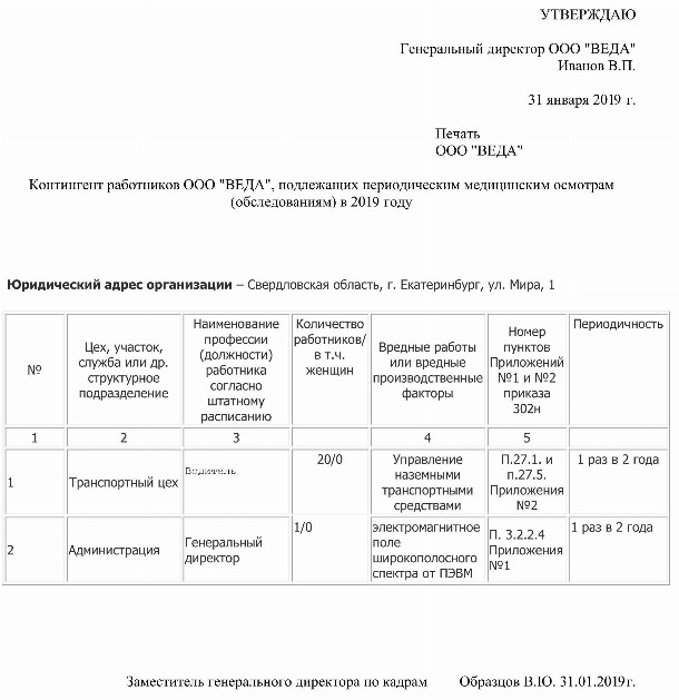 Образец поименный список лиц подлежащих периодическим медицинским осмотрам образец