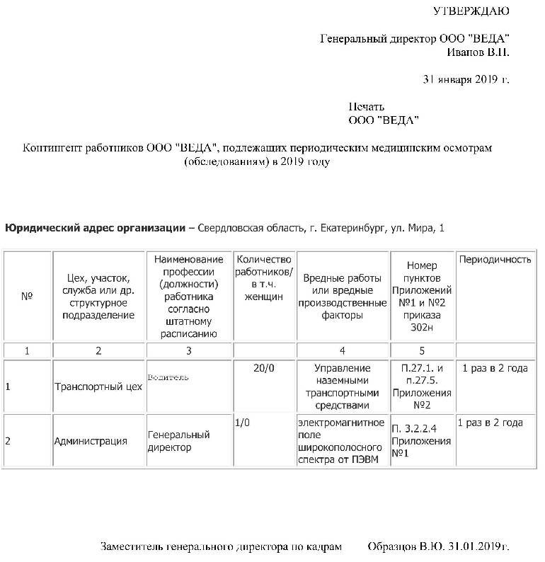 302н приказ по медосмотрам с изменениями 2021