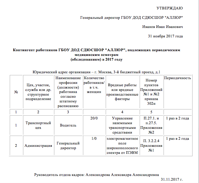 Список сотрудников пример