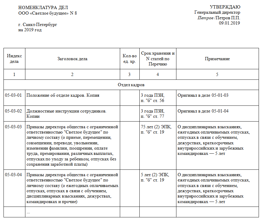 Новая номенклатура дел 2023. Номенклатура дел отдела кадров образец предприятия. Пример заполнения номенклатуры дел организации. Образец сводной номенклатуры дел организации. Схема построения номенклатуры дел организации.