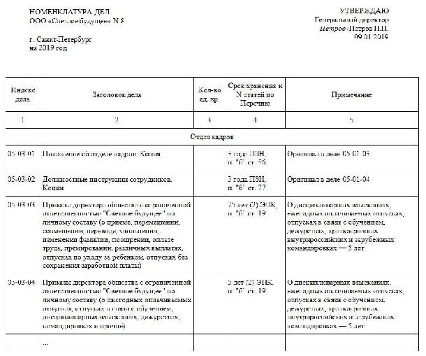 Номенклатура дел статьи