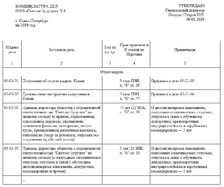 Номенклатура документов. Номенклатура дел бухгалтерии пример. Номенклатура дел графа 1. Схема составления номенклатуры дел. Номенклатура дел это в делопроизводстве.