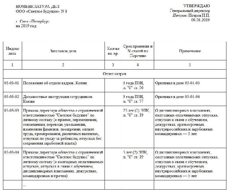 Образец номенклатуры дел 2024