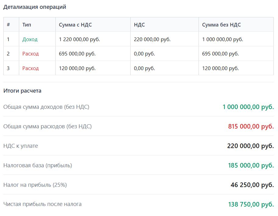 Калькулятор налога на прибыль (стр. 2)
