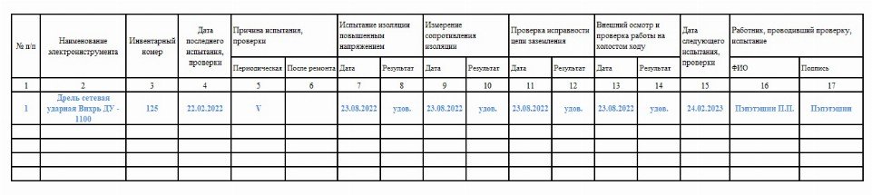 Журнал учета электрооборудования образец заполнения