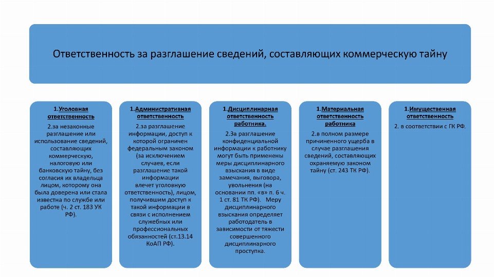 Картинки конфиденциальность информации