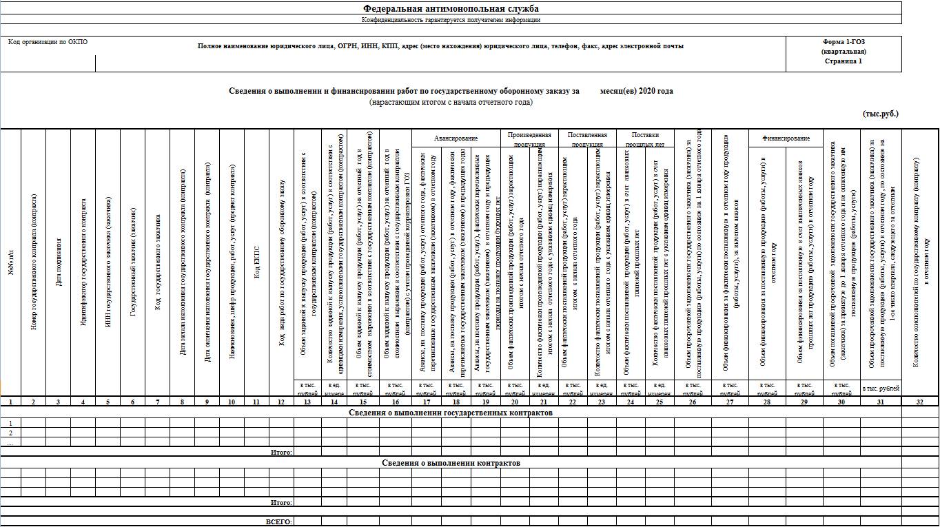 Отчет 1-ГОЗ — образец заполнения