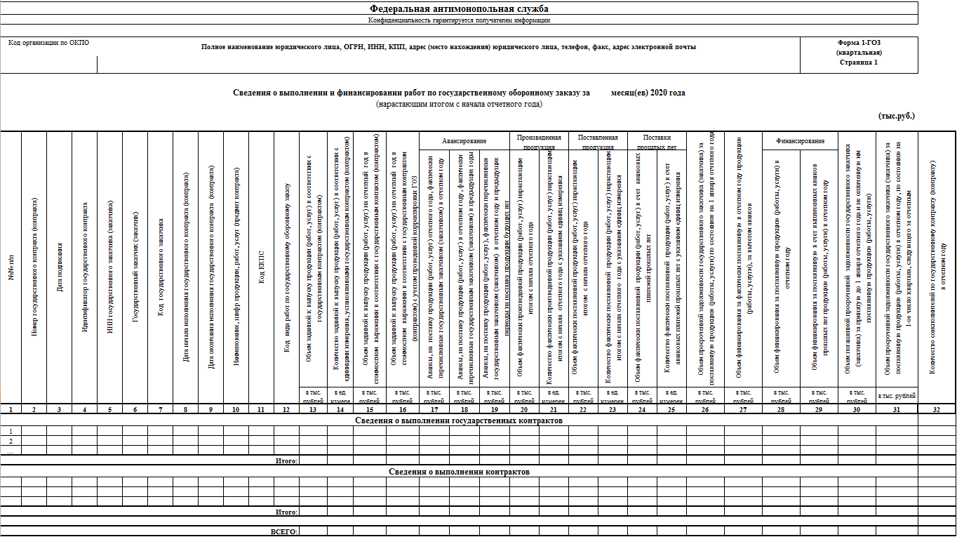 Форма 1-ГОЗ в 1С