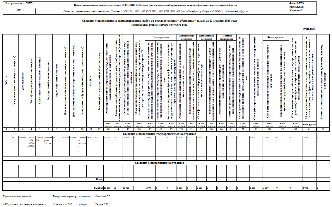 образец 1-гоз страница 1 кто может предоставлять только 1 и 2 форму