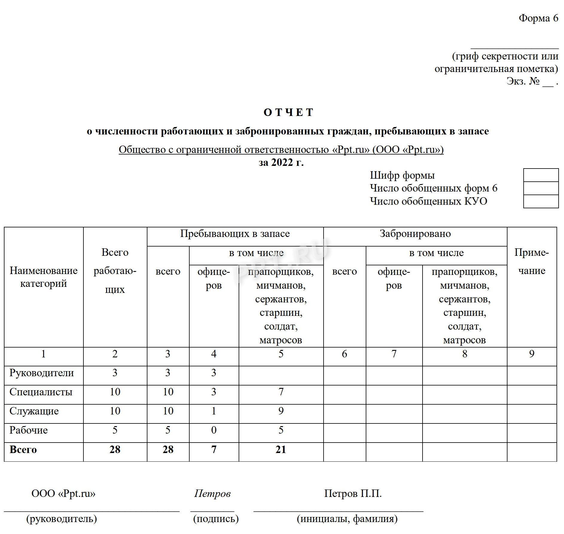 Форма 10 воинский