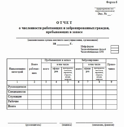 Форма 6 по воинскому учету образец заполнения 2022