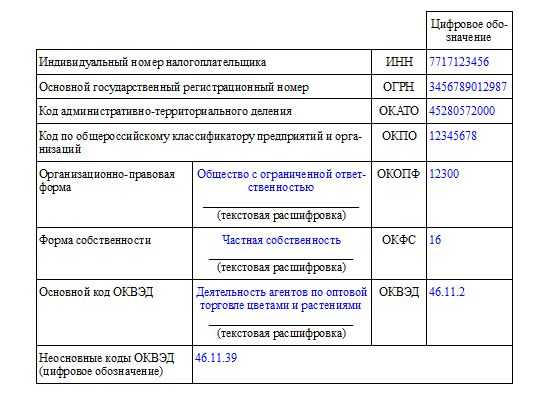 Краснота в 1с как исправить после сдачи отчета