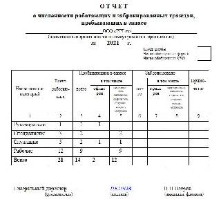 Отчет форма 6 военкомат образец заполнения