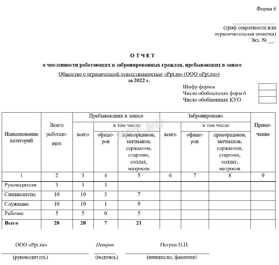 Приложение 22 форма 10 воинский учет