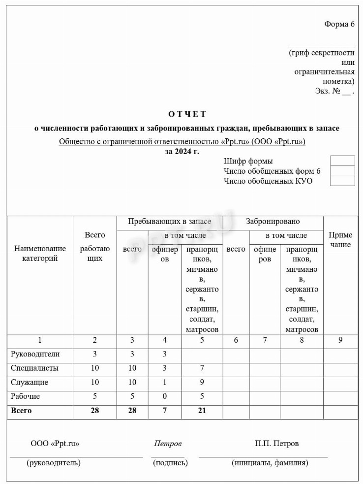 Отчет в военкомат от юрлица в 2024 году — как делать и по какой форме ...