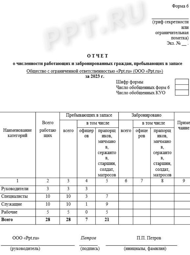 Карточка формы 10 по воинскому учету образец заполнения