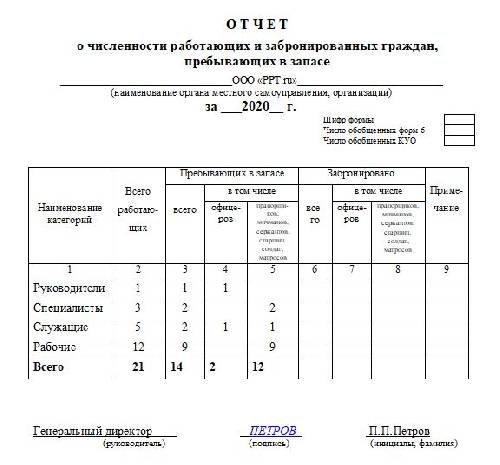 Воинский учет форма 18 образец заполнения