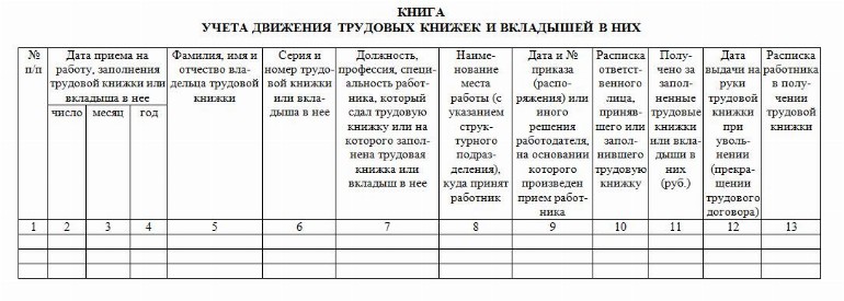 Журнал учета выдачи трудовых книжек на руки работнику образец