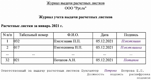 Образец журнала учета выдачи расчетных листков 2024 | Скачать форму, бланк