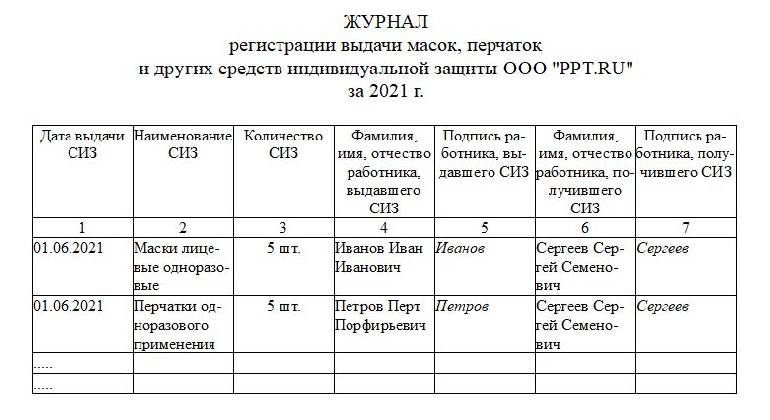 Журнал учета сиз образец