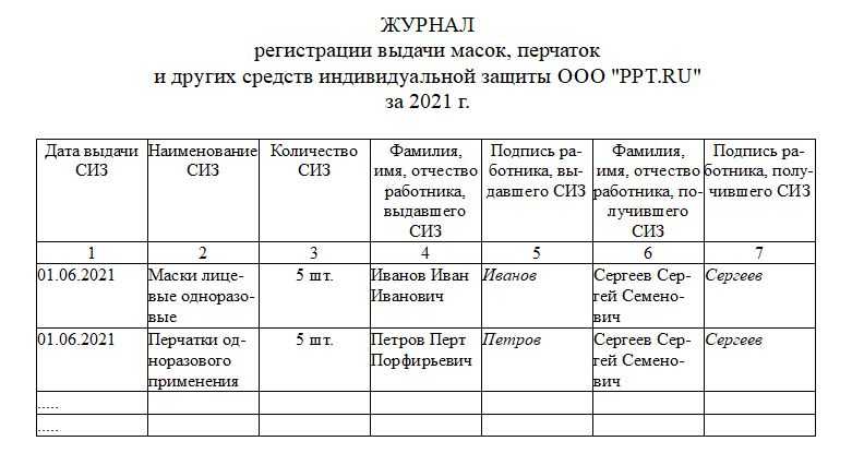 План выдачи и распределения средств индивидуальной защиты работникам организации