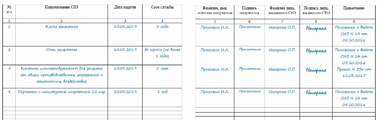 Журнал выдачи сиз образец заполнения