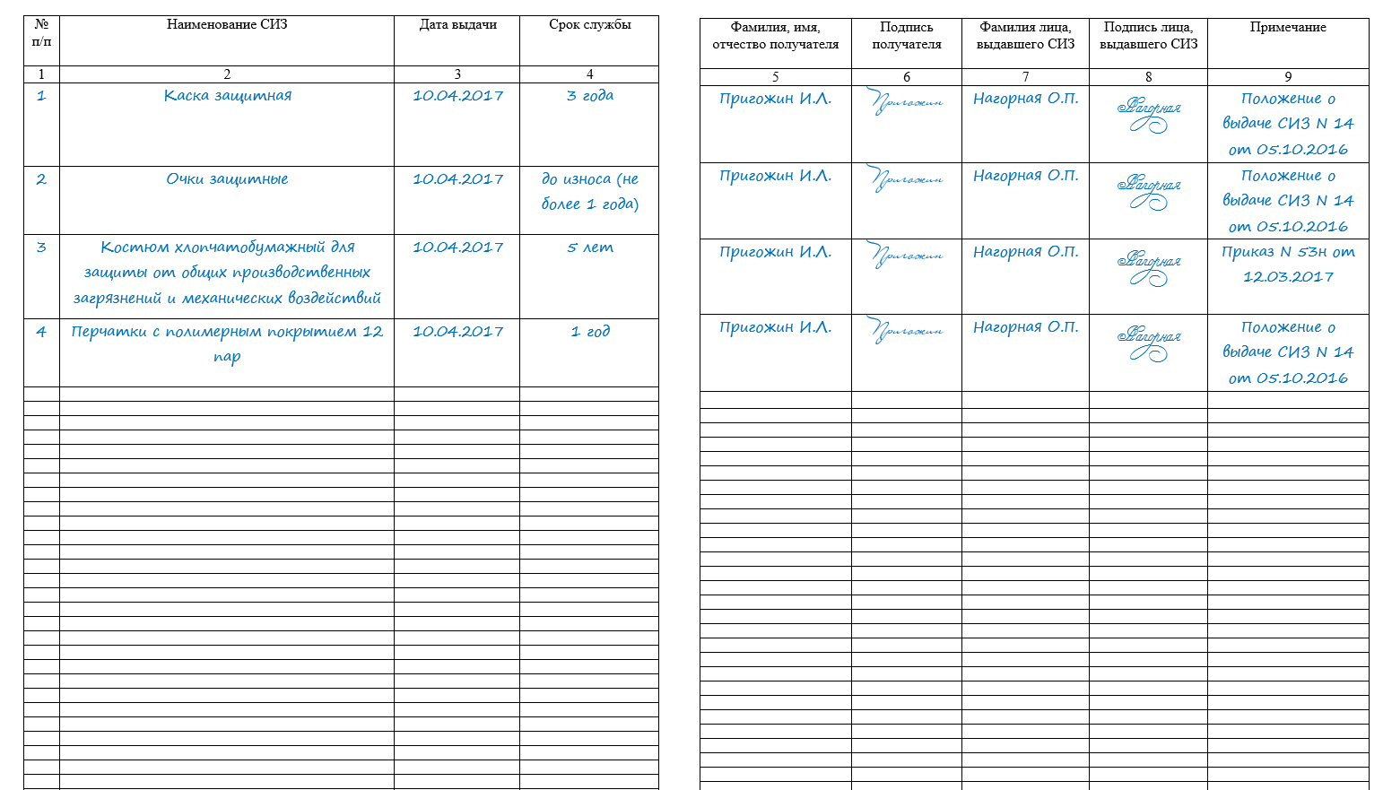 Образец заполнения осмотра. Журнал учёта средств защиты в электроустановках. Журнал учета средств защиты заполненный. Журнал выдачи спецодежды и средств индивидуальной защиты. Журнал учета выдачи СИЗ образец заполнения.