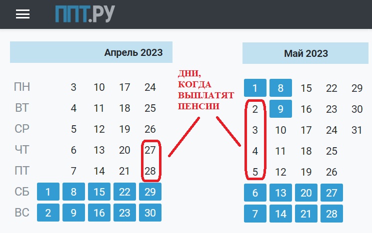 Какого числа придет пенсия в августе