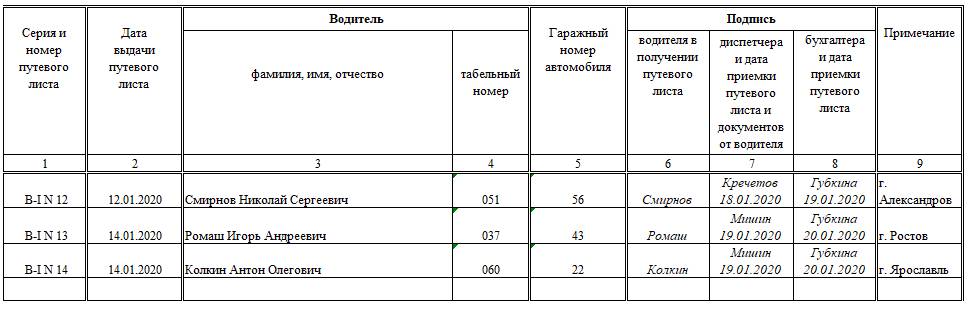 Образец журнала путевых листов