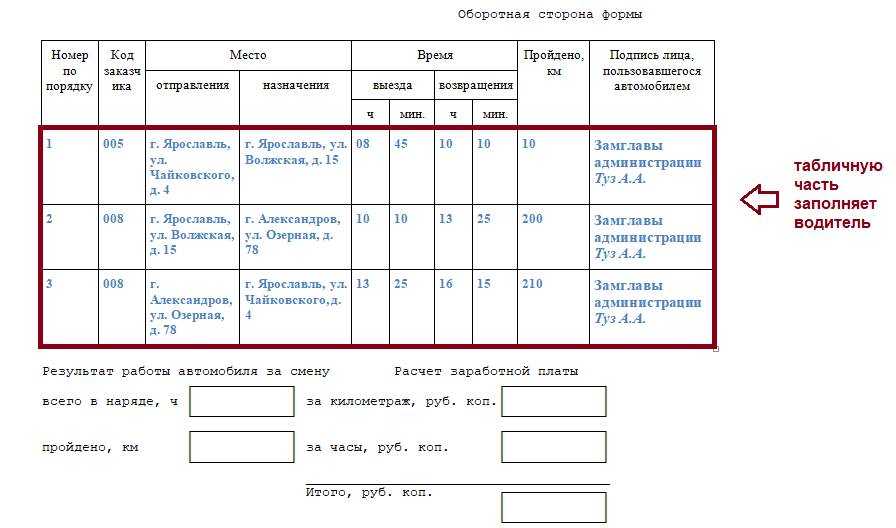 Продолжение путевого листа образец