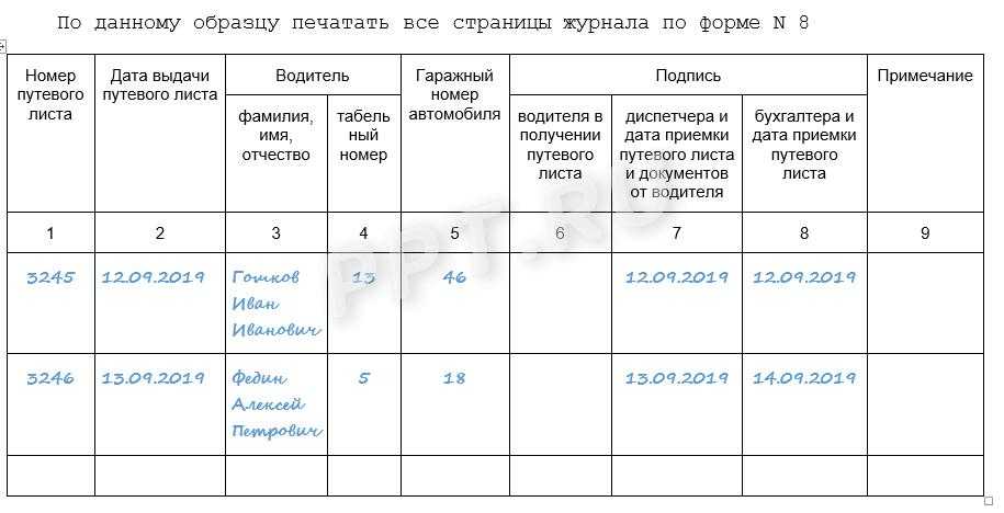 Можно ли вести журнал учета путевых листов в экселе