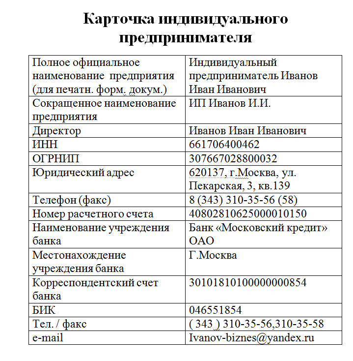 Реквизиты санкт. Карточка юридического лица ИП образец. Учетная карточка организации образец ИП. Карточка предпринимателя ИП образец. Карточка контрагента ИП образец.