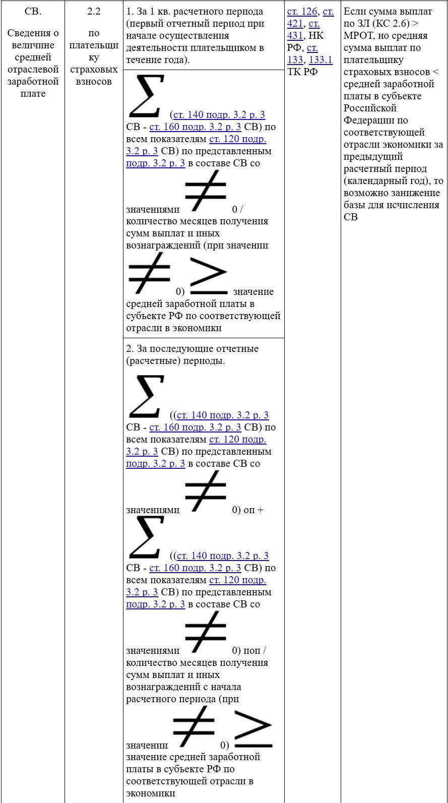Контрольные соотношения РСВ стр. 1 Контрольные соотношения РСВ (стр. 1)