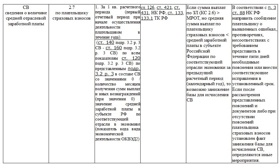 Контрольные соотношения рсв 2024. Выявлены ошибки при расчете контрольных соотношений. Идентификатор КС 2.06. Результат контрольных соотношений по РСВ идентификатор 2.07. 1.080 Контрольное соотношение РСВ.