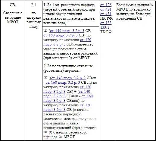 Контрольные соотношения рсв 2024