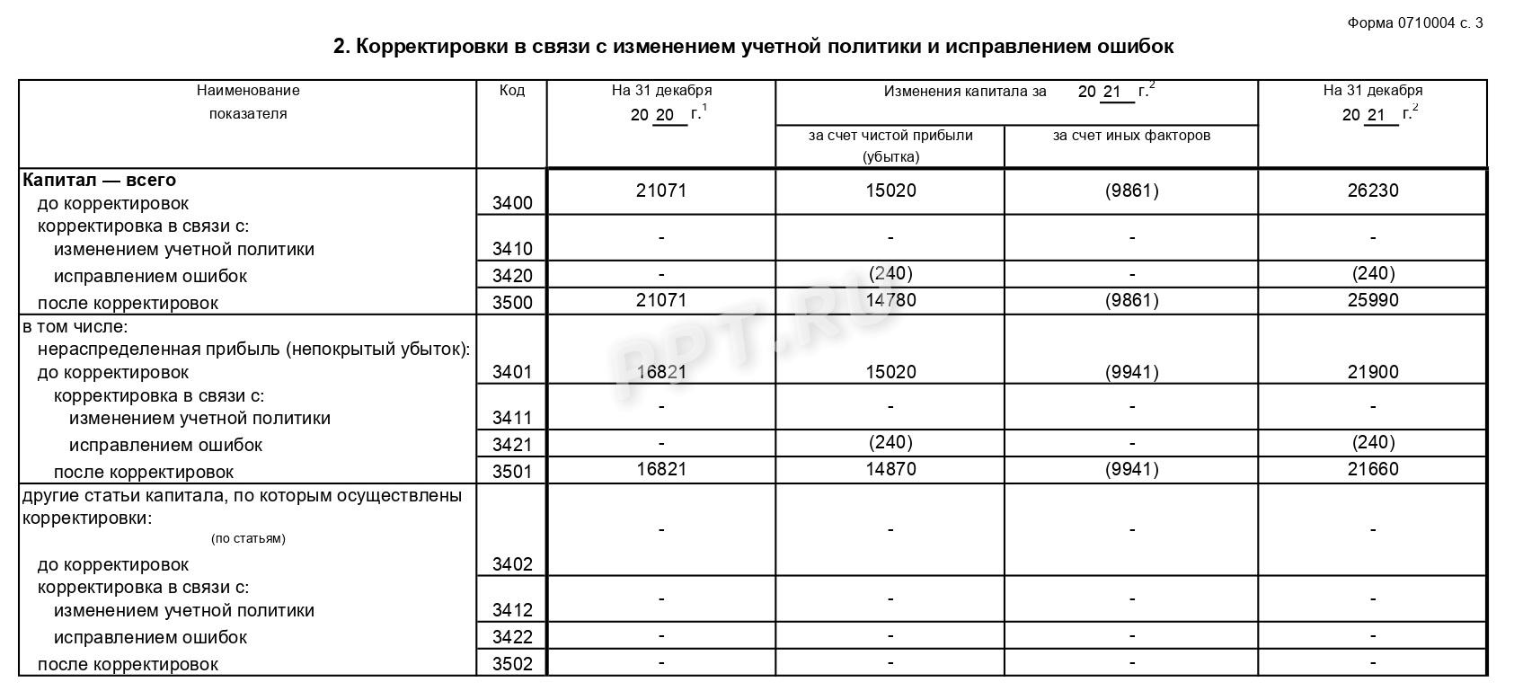 Корректировки в связи с изменением учетной политики и исправлением ошибок