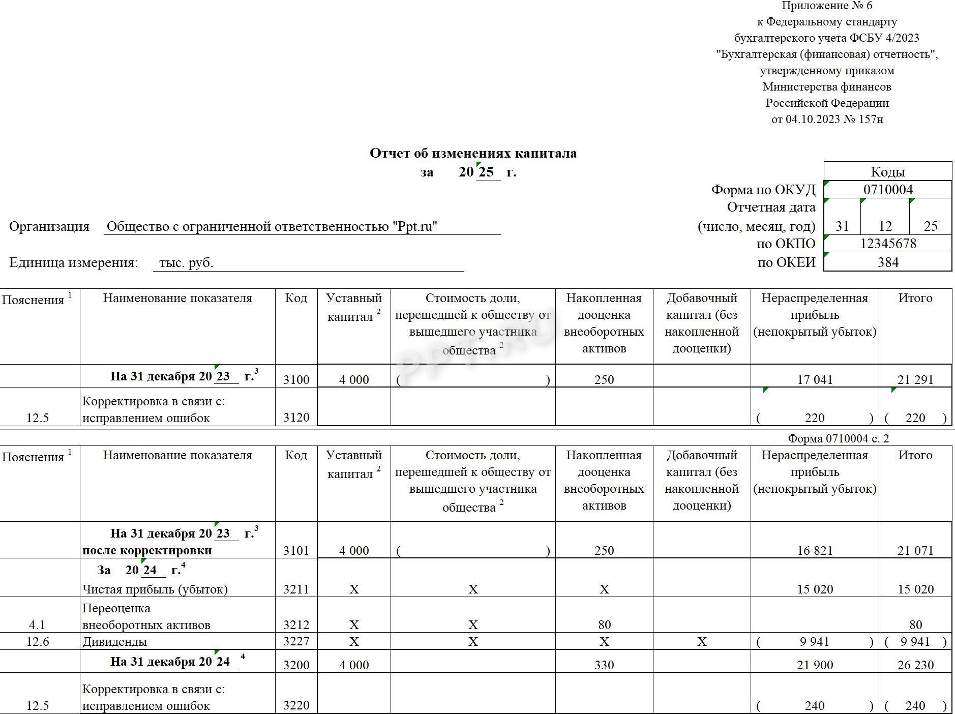 Образец отчета об изменениях капитала за 2025 год (стр. 1)