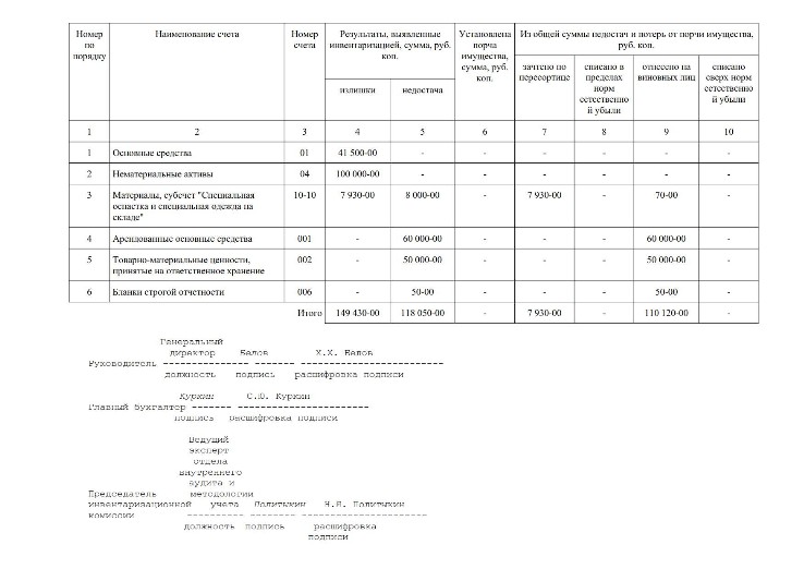 Сроки проведения инвентаризации перед составлением годовой отчетности в ...