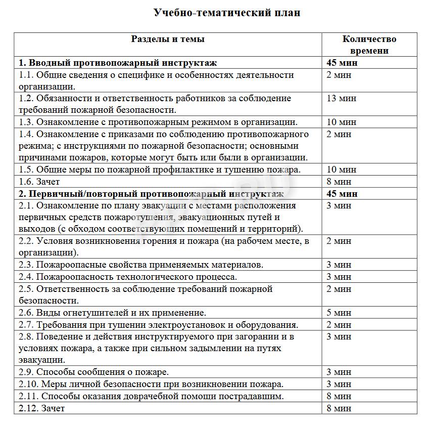 Программа первичного инструктажа образец