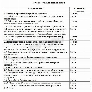 Образец программы вводного инструктажа по пожарной безопасности