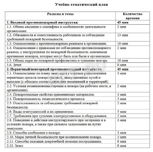 Образец программы вводного инструктажа по пожарной безопасности