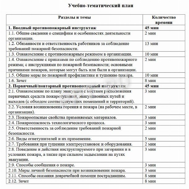 Программа инструктажа по пожарной безопасности 2022 образец