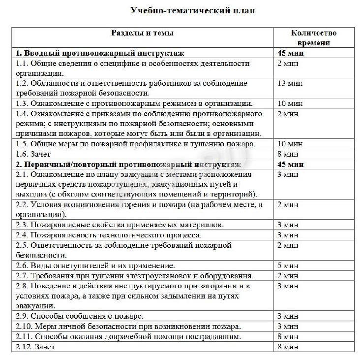 Программа обучения по пожарной безопасности 2022 образец