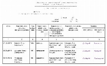 Программа проведения первичного инструктажа по охране труда на рабочем месте 2022 образец